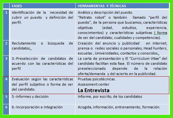 La Entrevista En El Proceso De Selección - Reinvenciones